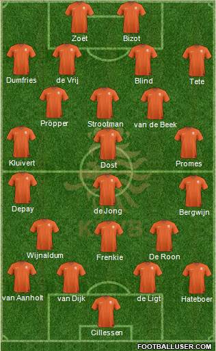 Holland Formation 2019