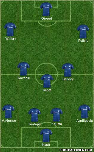 Chelsea Formation 2019