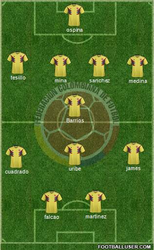 Colombia Formation 2019