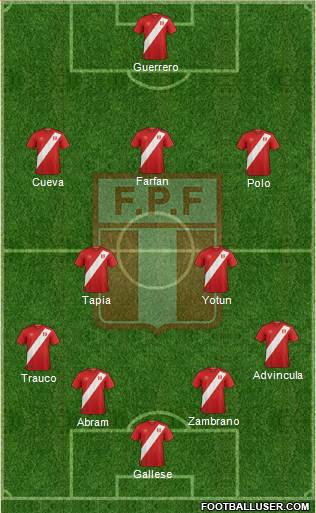 Peru Formation 2019