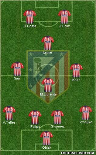 C. Atlético Madrid S.A.D. Formation 2019