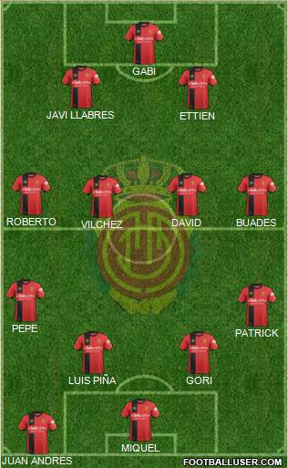 R.C.D. Mallorca S.A.D. Formation 2019