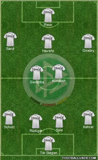 Germany Formation 2019