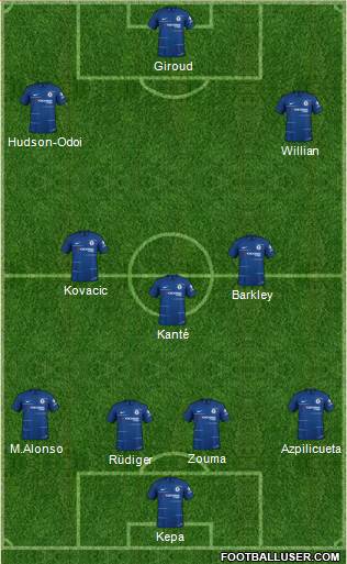 Chelsea Formation 2019