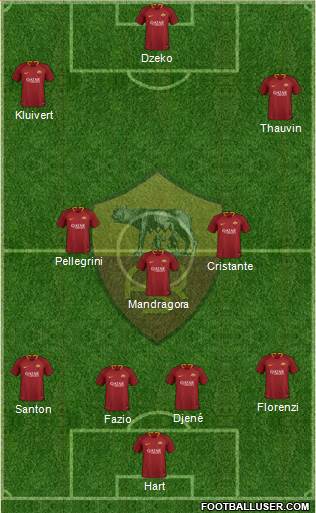 AS Roma Formation 2019