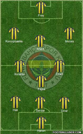 Fenerbahçe SK Formation 2019