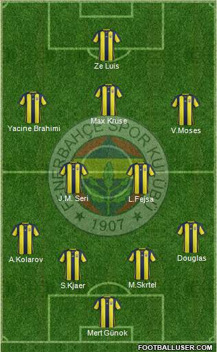 Fenerbahçe SK Formation 2019