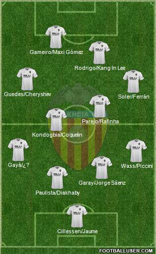 Valencia C.F., S.A.D. Formation 2019