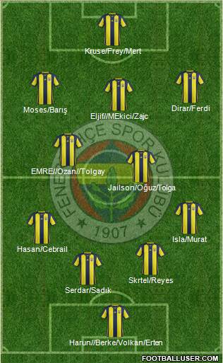 Fenerbahçe SK Formation 2019