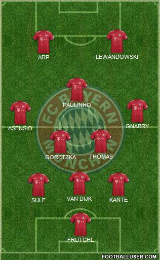 FC Bayern München Formation 2019