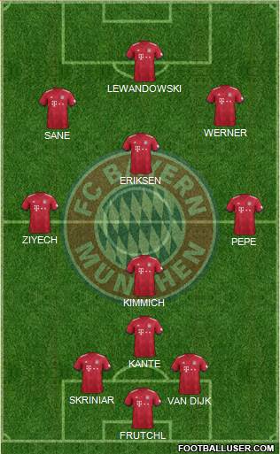 FC Bayern München Formation 2019