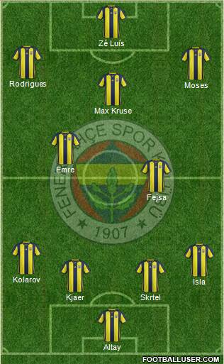 Fenerbahçe SK Formation 2019