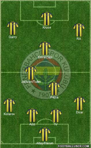 Fenerbahçe SK Formation 2019