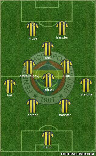 Fenerbahçe SK Formation 2019