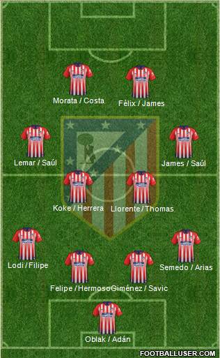 C. Atlético Madrid S.A.D. Formation 2019