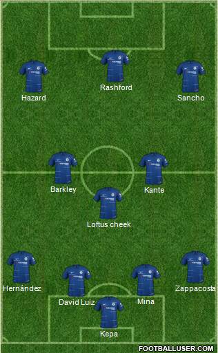 Chelsea Formation 2019