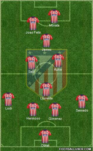 C. Atlético Madrid S.A.D. Formation 2019