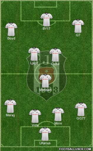 Besiktas JK Formation 2019