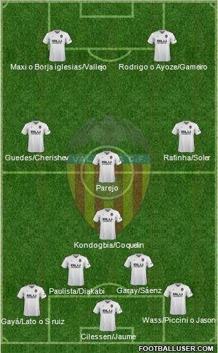 Valencia C.F., S.A.D. Formation 2019