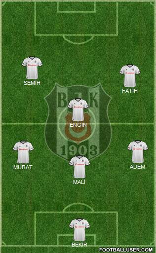 Besiktas JK Formation 2019