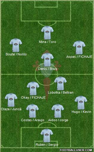 R.C. Celta S.A.D. Formation 2019