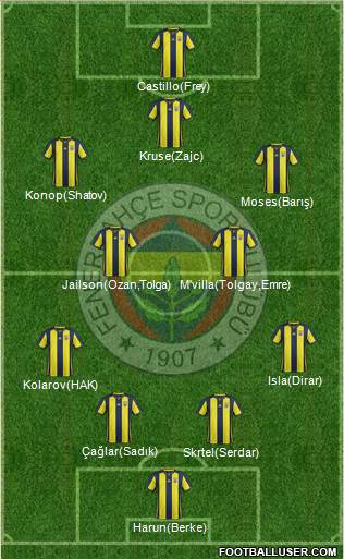 Fenerbahçe SK Formation 2019