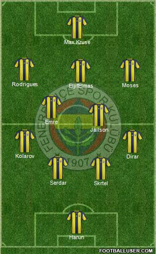 Fenerbahçe SK Formation 2019