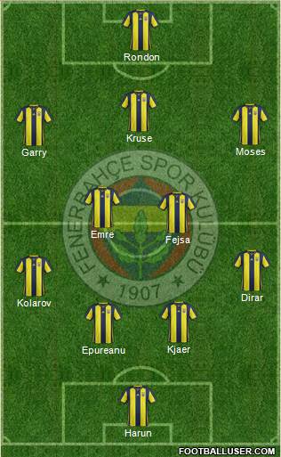 Fenerbahçe SK Formation 2019