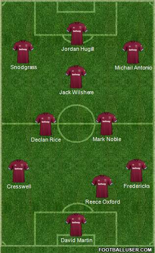 West Ham United Formation 2019