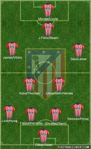 C. Atlético Madrid S.A.D. Formation 2019