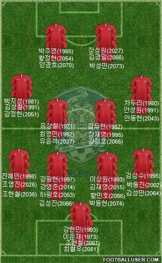 South Korea Formation 2019