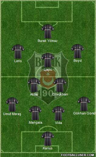 Besiktas JK Formation 2019