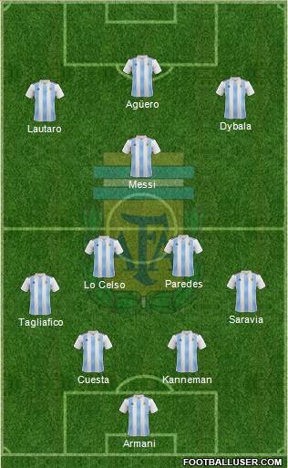 Argentina National Football Team Formation 2019 | FootballUser.com