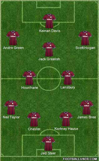 Aston Villa Formation 2019