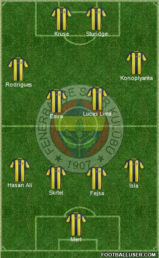 Fenerbahçe SK Formation 2019