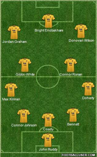 Wolverhampton Wanderers Formation 2019