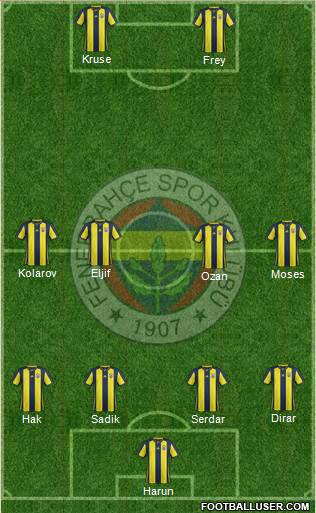 Fenerbahçe SK Formation 2019