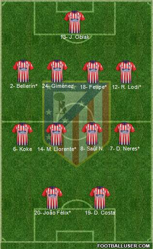 C. Atlético Madrid S.A.D. Formation 2019