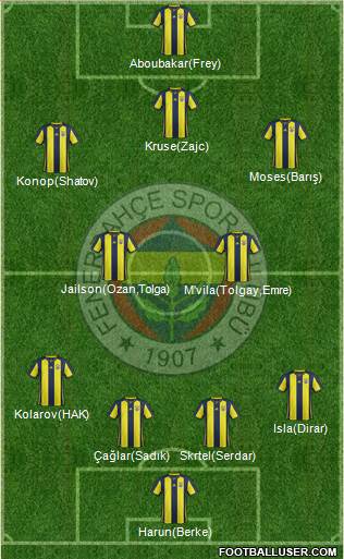 Fenerbahçe SK Formation 2019