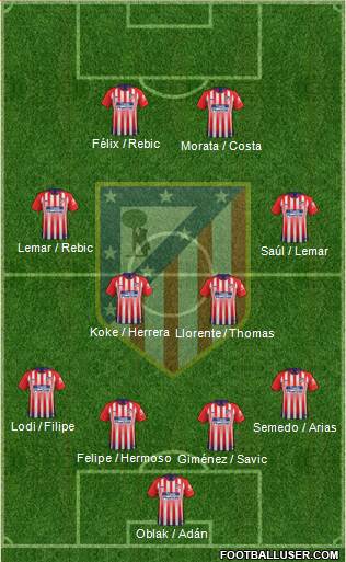 C. Atlético Madrid S.A.D. Formation 2019