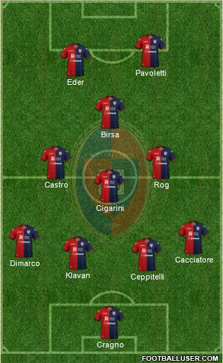 Cagliari Formation 2019