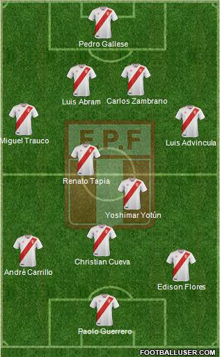 Peru Formation 2019