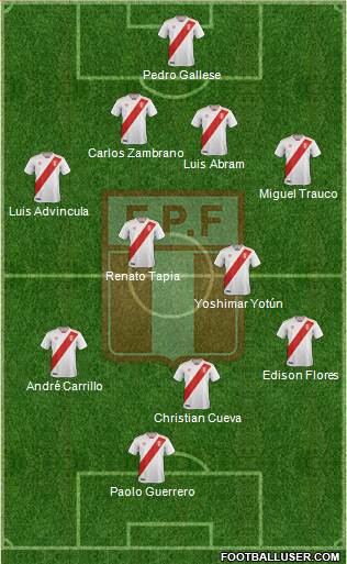 Peru Formation 2019