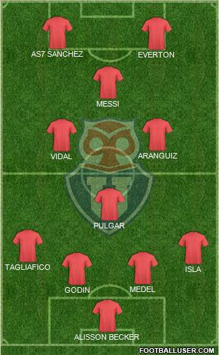 CF Universidad de Chile Formation 2019