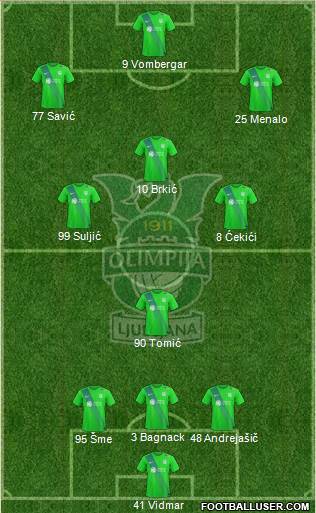 NK Olimpija Ljubljana Formation 2019