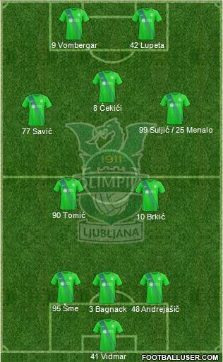 NK Olimpija Ljubljana Formation 2019