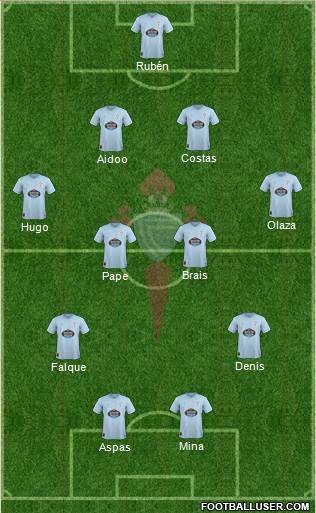 R.C. Celta S.A.D. Formation 2019