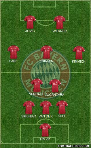 FC Bayern München Formation 2019