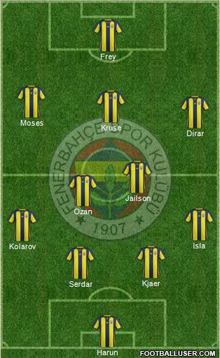 Fenerbahçe SK Formation 2019