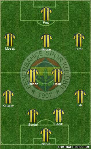 Fenerbahçe SK Formation 2019